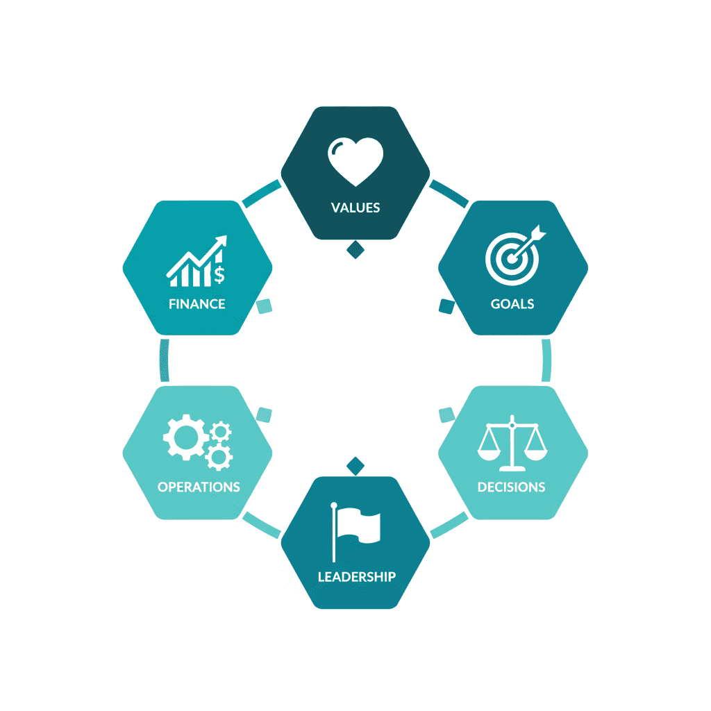 Cele 6 dimensiuni de compatibilitate pentru cofondatori